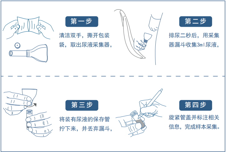 尿液采集流程.png